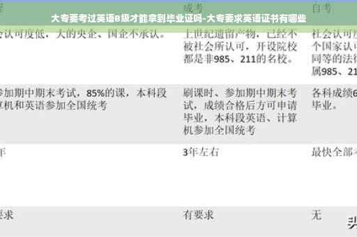 大专要考过英语B级才能拿到毕业证吗-大专要求英语证书有哪些