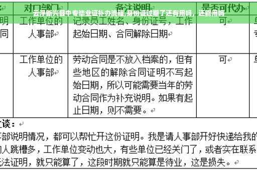 云浮新兴县中专毕业证补办流程,身份证过期了还有用吗，还能用吗