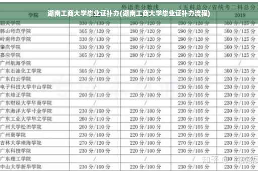 湖南工商大学毕业证补办(湖南工商大学毕业证补办流程)