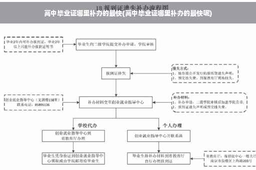 高中毕业证哪里补办的最快(高中毕业证哪里补办的最快呢)