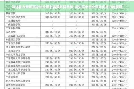 怎样补办普通高中毕业证书需要怎样手续-遗失高中毕业证如何补办流程图