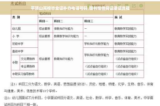 平顶山高校毕业证补办电话号码,图书馆借阅证退证流程