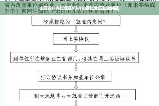 山西省补办毕业证机构(山西毕业证发放时间)