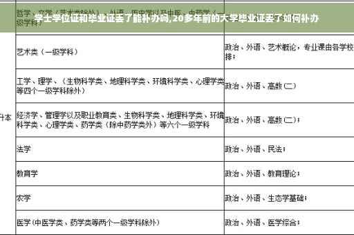 学士学位证和毕业证丢了能补办吗,20多年前的大学毕业证丢了如何补办 学士学位证和毕业证丢了能补办吗,20多年前的大学毕业证丢了如何补办