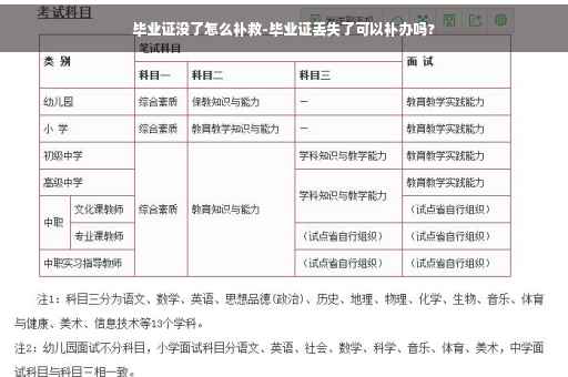 毕业证没了怎么补救-毕业证丢失了可以补办吗?