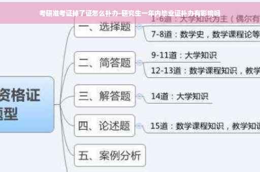 考研准考证掉了证怎么补办-研究生一年内毕业证补办有影响吗