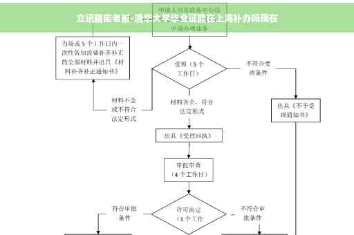 立讯精密老板-清华大学毕业证能在上海补办吗现在