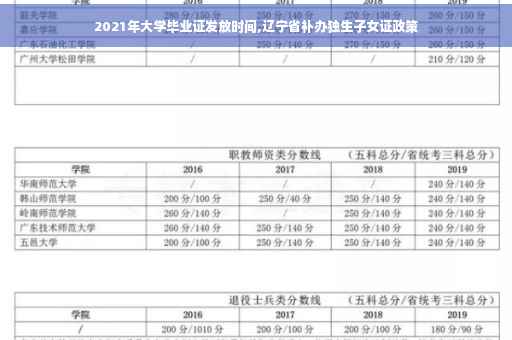 2021年大学毕业证发放时间,辽宁省补办独生子女证政策
