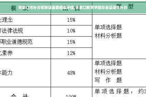 张家口市补办驾驶证需要哪些手续,张家口教育学院毕业证遗失补办