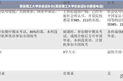 西安理工大学毕业证补办(西安理工大学毕业证补办联系电话)