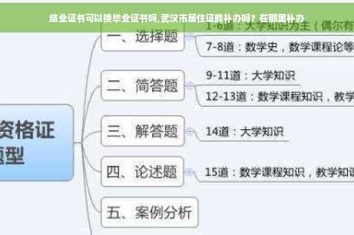 结业证书可以换毕业证书吗,武汉市居住证能补办吗？在那里补办