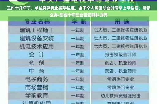 工作十几年了，单位突然提出要学位证，由于个人原因毕业时没拿上学位证，该怎么办-毕业十年毕业证还能补办吗