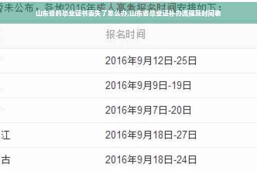 山东省的毕业证书丢失了怎么办,山东省毕业证补办流程及时间表