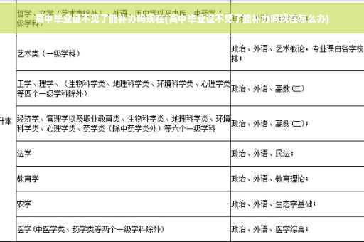 高中毕业证不见了能补办吗现在(高中毕业证不见了能补办吗现在怎么办)