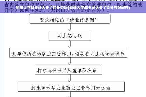 新疆大学毕业证丢失了能补办吗(新疆大学毕业证丢失了能补办吗现在)
