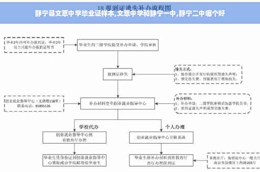 静宁县文萃中学毕业证样本,文萃中学和静宁一中,静宁二中哪个好