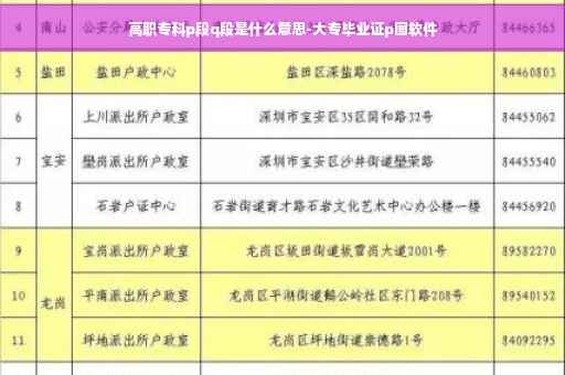 高职专科p段q段是什么意思-大专毕业证p图软件