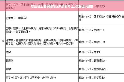 毕业证上的钢印怎么P到照片上,毕业证p图用
