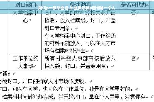 如何p一张毕业证,毕业照怎样p图增加一个人