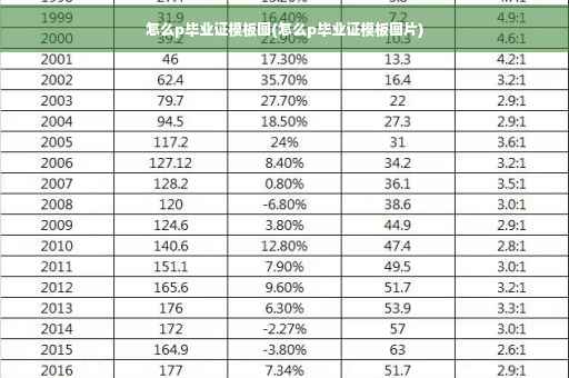 怎么p毕业证模板图(怎么p毕业证模板图片)