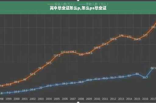 高中毕业证怎么p,怎么ps毕业证