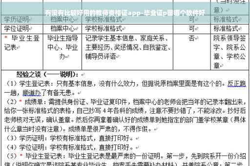 有没有比较好用的教师资格证app-毕业证p图哪个软件好