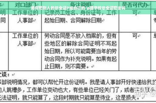 如何把别人的毕业证P成自己的-p图学校毕业证犯法吗