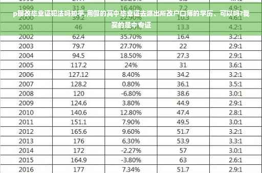 p图改毕业证犯法吗知乎,用假的高中毕业证去派出所改户口簿的学历、可以吗?我买的是中专证