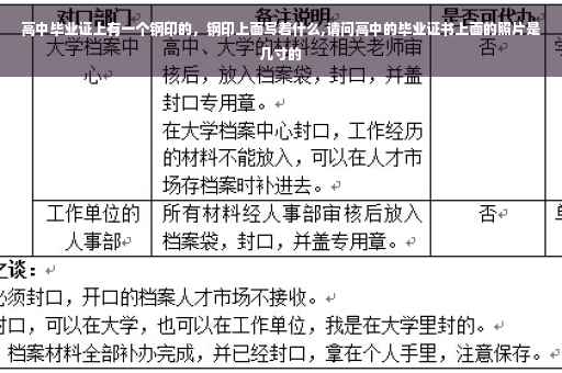 高中毕业证上有一个钢印的，钢印上面写着什么,请问高中的毕业证书上面的照片是几寸的