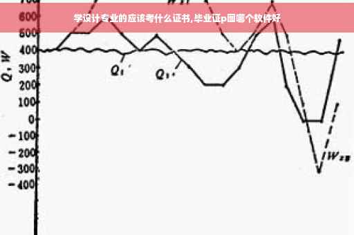 学设计专业的应该考什么证书,毕业证p图哪个软件好