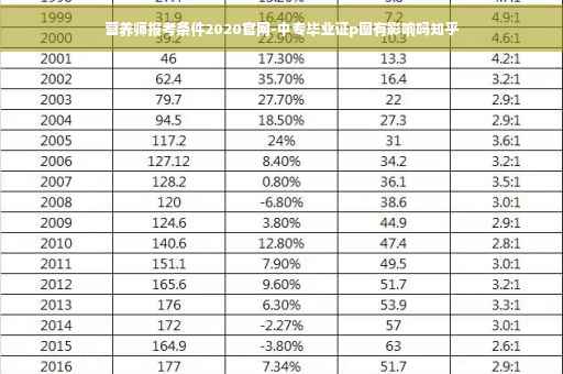 营养师报考条件2020官网-中专毕业证p图有影响吗知乎