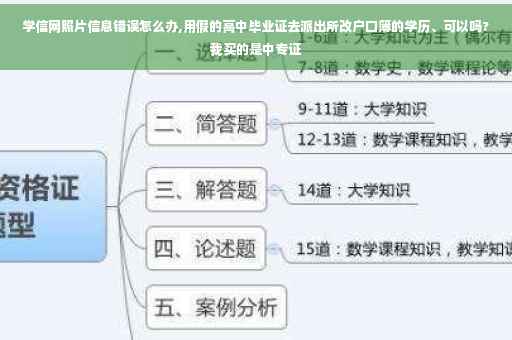 学信网照片信息错误怎么办,用假的高中毕业证去派出所改户口簿的学历、可以吗?我买的是中专证