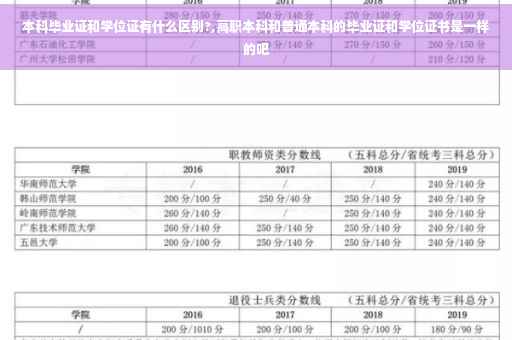 本科毕业证和学位证有什么区别?,高职本科和普通本科的毕业证和学位证书是一样的吧