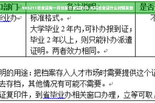 985211毕业证有一月份发毕业证的吗-本科毕业证什么时候发放