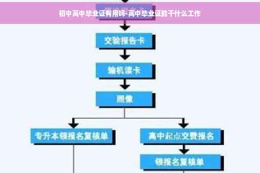 初中高中毕业证有用吗-高中毕业证能干什么工作