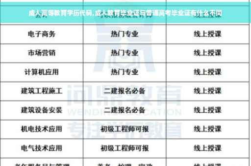 成人高等教育学历代码,成人教育毕业证与普通高考毕业证有什么不同