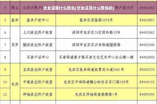 毕业证是什么颜色(毕业证是什么颜色的)