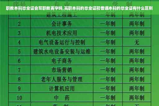 职教本科毕业证会写职教两字吗,高职本科的毕业证和普通本科的毕业证有什么区别