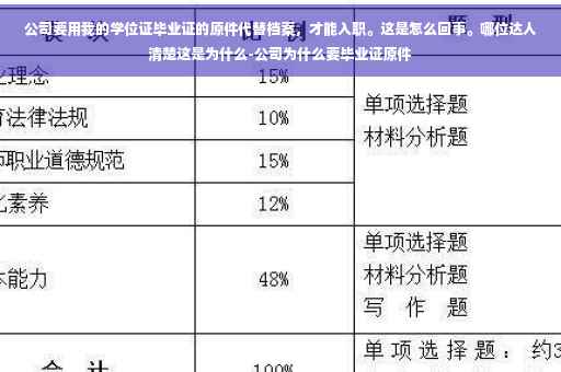 公司要用我的学位证毕业证的原件代替档案，才能入职。这是怎么回事。哪位达人清楚这是为什么-公司为什么要毕业证原件