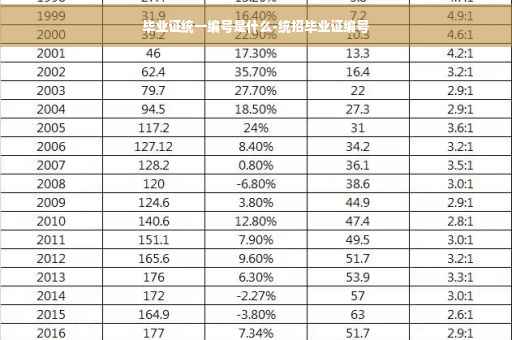 毕业证统一编号是什么-统招毕业证编号