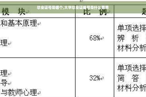 毕业证号是哪个,大学毕业证编号是什么意思
