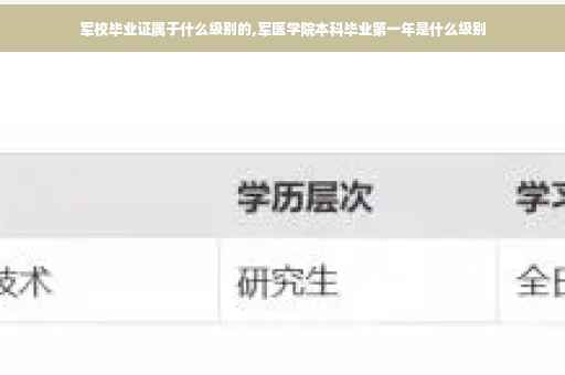 军校毕业证属于什么级别的,军医学院本科毕业第一年是什么级别