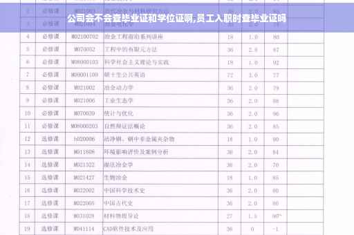 公司会不会查毕业证和学位证啊,员工入职时查毕业证吗
