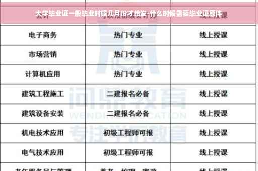 大学毕业证一般毕业时候几月份才给发-什么时候需要毕业证原件