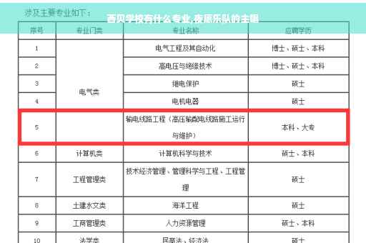 西贝学校有什么专业,夜愿乐队的主唱