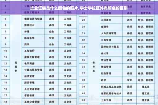毕业证底是什么颜色的照片,学士学位证外壳颜色的区别