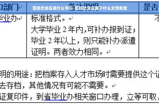 军校毕业后是什么学历-军校毕业证属于什么文凭类型