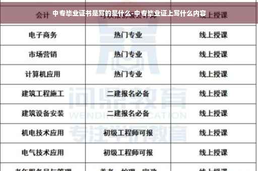 中专毕业证书是写的是什么-中专毕业证上写什么内容 中专毕业证书是写的是什么-中专毕业证上写什么内容