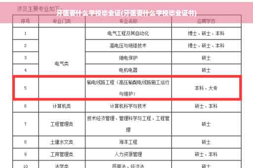 牙医要什么学校毕业证(牙医要什么学校毕业证书)