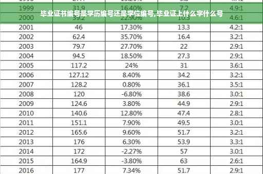 毕业证书编号是学历编号还是学位编号,毕业证上什么字什么号